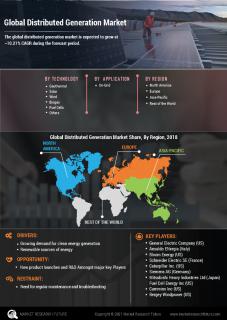 Distributed Generation Market Research Report Information By Technology logo