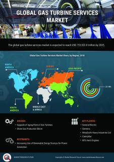 Gas Turbine Services Market Research Report Information By Type logo