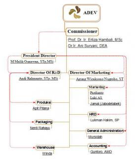 Sabun Transparan Adev Natural logo