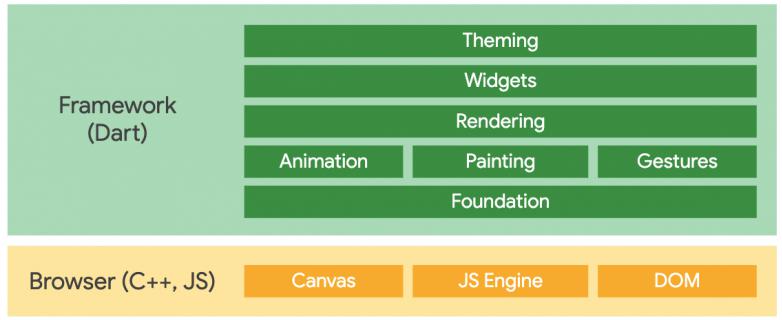 Flutter: A Portable UI Framework For Mobile, Web, Embedded, And Desktop logo