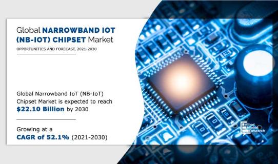 Narrowband IoT (NB-IoT) Chipset Market Outlook 2030 logo