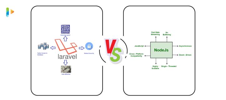 Difference Between Laravel and Node JS logo