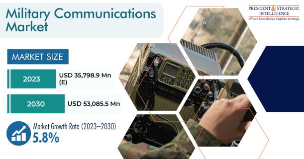 Military Communications Market Outlook and Opportunities in Growing Regions logo