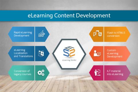 eLearning Content Development logo