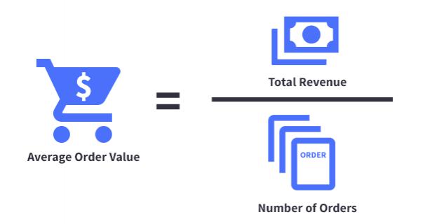 How to Increase Average Order Value (AOV) logo