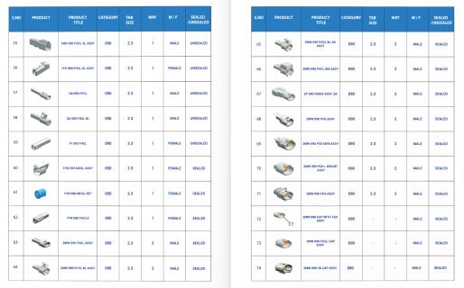 E-Catalogue for Automobile Connectors, Wiring Harness & Automobile Terminals logo