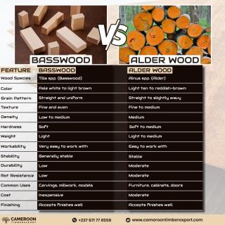 Difference Between Basswood and Alder wood logo