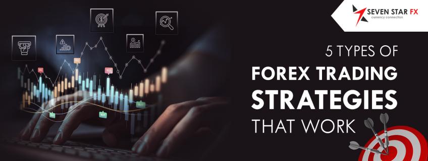 5 Types of Forex Trading Strategies That Work logo