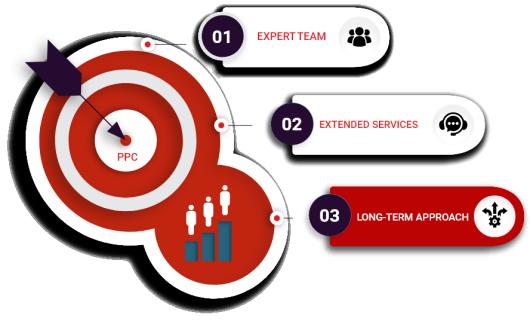 Unlocking Success with Bud: Your Premier PPC Agency in Bangalore logo