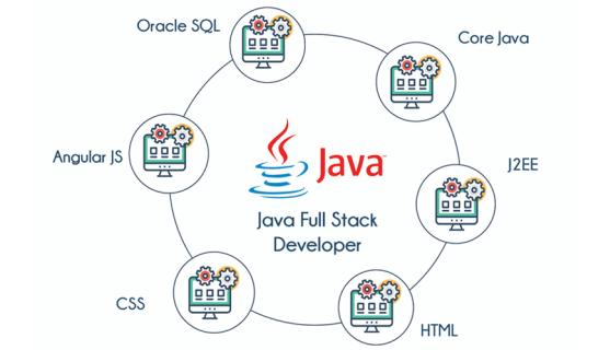 JAVA Full Stack Online Coaching Classes In India, Hyderabad logo