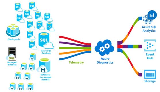 SQL Azure DBA Online Training & Certification From India logo