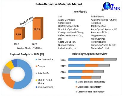 Regulatory Frameworks and Standards: Impact on the Global RetroReflective Market logo