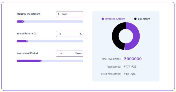 SIP Calculator - Calculate returns for SIP investment logo