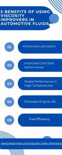 5 Benefits of Using Viscosity Improvers in Automotive Fluids logo