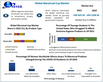 Menstrual Cup Market: Global Industry Analysis and Forecast (2023-2029) logo