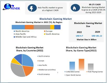 Blockchain Gaming Market: Global Product Categories Analysis and Forecast (2023 -2029) logo