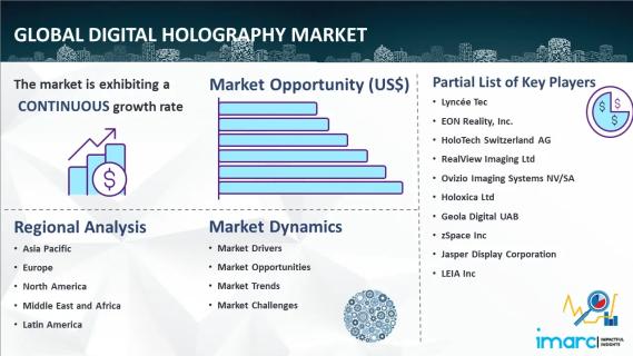 Digital Holography Market Research Report 2024-2032 - IMARC Group logo