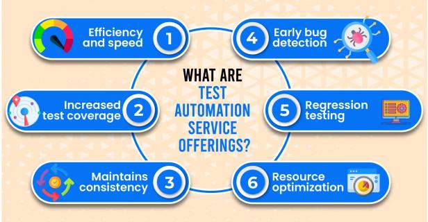 test automation service offerings logo