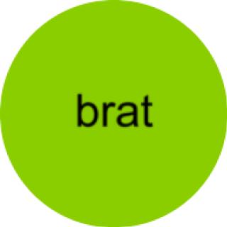 Brat Generator logo