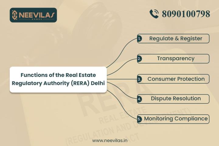 Functions of Real Estate Regulatory Authority Delhi logo