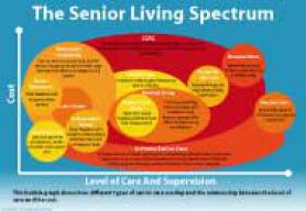 HUD-Sponsored Senior Housing Programs | Senior Living logo