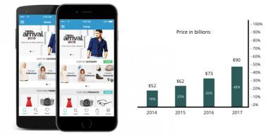 Mobile Commerce Trends 2017: Opportunities and Challenges With Statistics logo