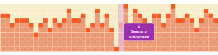 Lightweight and customizable React.js chart component logo