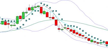 Tulip Indicators - Free Technical Analysis Library with over 100 Overlays and Indicators logo