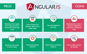 ReactJS vs AngularJS 2 ultimate performance research 2017 logo