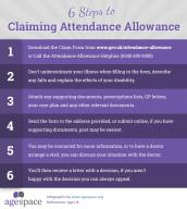 Attendance Allowance Eligibility - Are you Eligable to Claim? logo