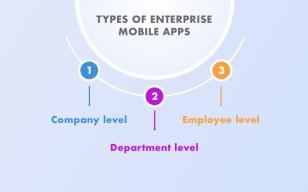 Enterprise mobile application development: reveal the process of creation logo